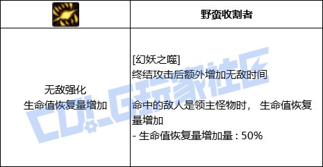 DNF妖护使全技能进化形态一览
