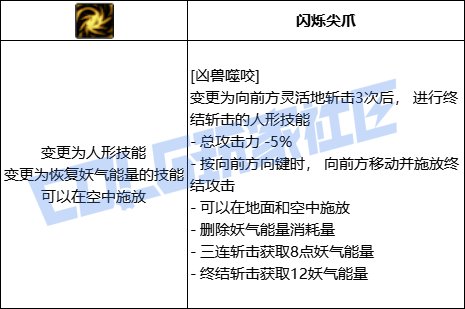 DNF妖护使全技能进化形态一览