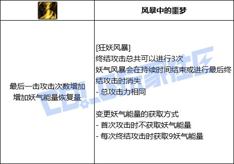 DNF妖护使全技能进化形态一览