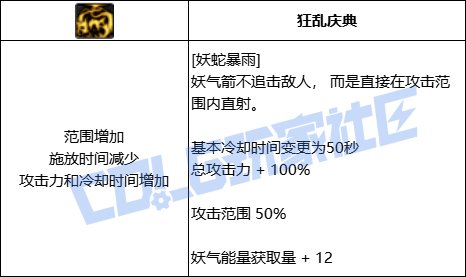 DNF妖护使全技能进化形态一览