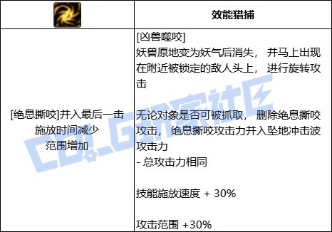 DNF妖护使全技能进化形态一览