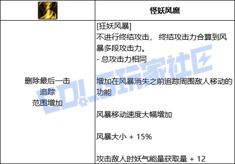 DNF妖护使全技能进化形态一览