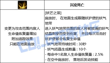 DNF妖护使全技能进化形态一览