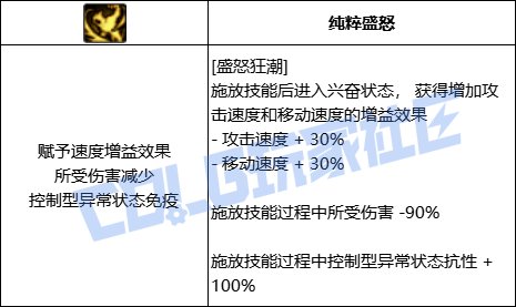 DNF妖护使全技能进化形态一览