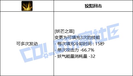 DNF妖护使全技能进化形态一览