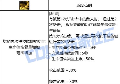 DNF妖护使全技能进化形态一览