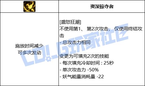 DNF妖护使全技能进化形态一览