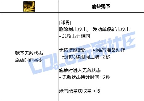 DNF妖护使全技能进化形态一览