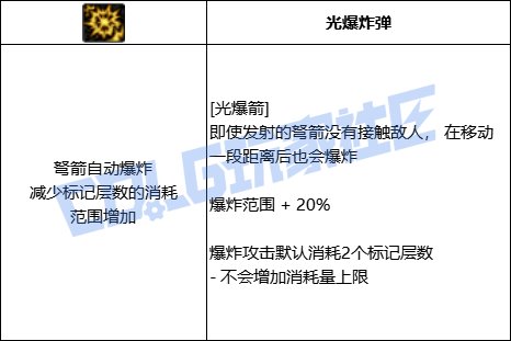 DNF猎人全技能进化形态一览