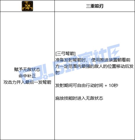 DNF猎人全技能进化形态一览