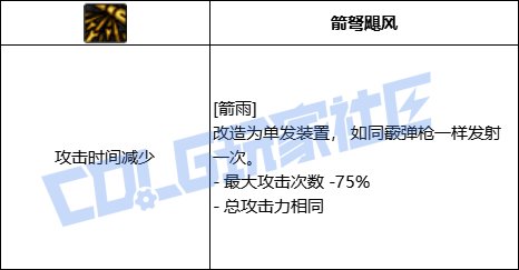 DNF猎人全技能进化形态一览
