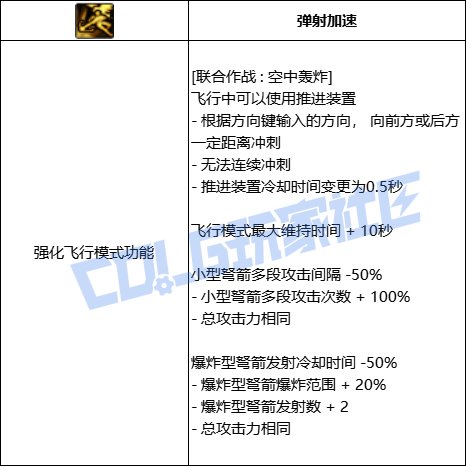 DNF猎人全技能进化形态一览