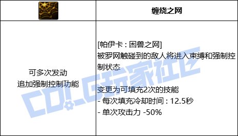 DNF猎人全技能进化形态一览