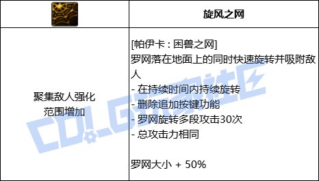 DNF猎人全技能进化形态一览