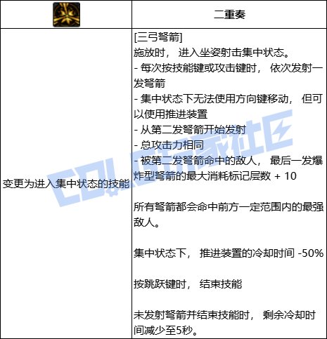 DNF猎人全技能进化形态一览