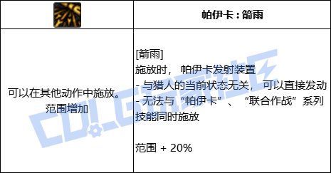 DNF猎人全技能进化形态一览