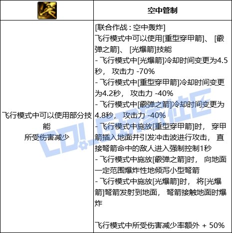 DNF猎人全技能进化形态一览
