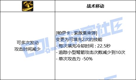 DNF猎人全技能进化形态一览