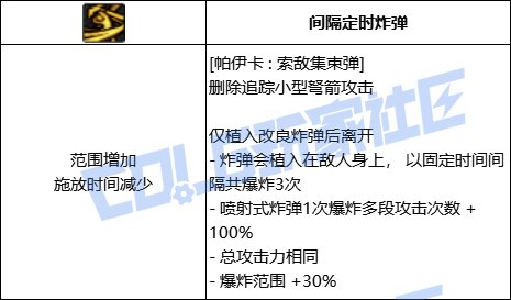 DNF猎人全技能进化形态一览