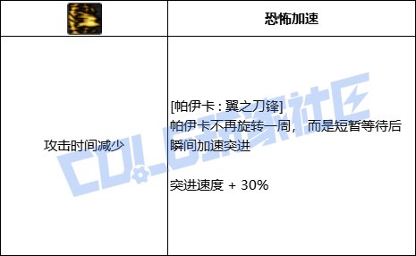 DNF猎人全技能进化形态一览