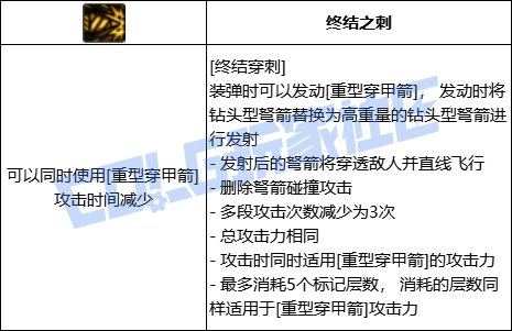 DNF猎人全技能进化形态一览