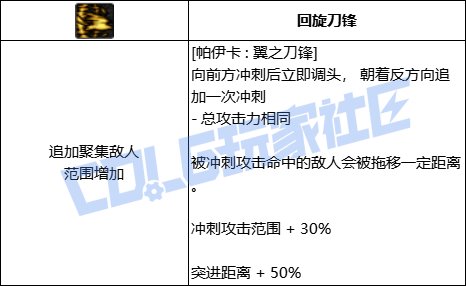 DNF猎人全技能进化形态一览