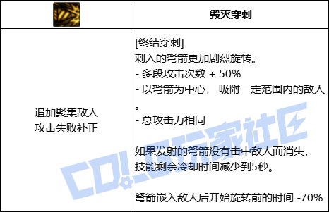 DNF猎人全技能进化形态一览