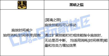 DNF黑暗武士全技能进化形态一览