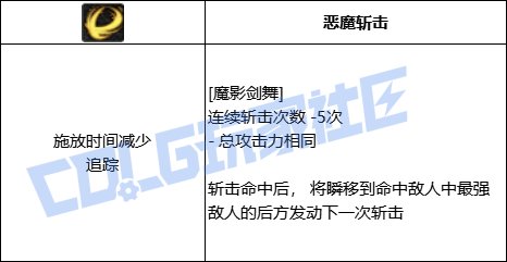 DNF黑暗武士全技能进化形态一览