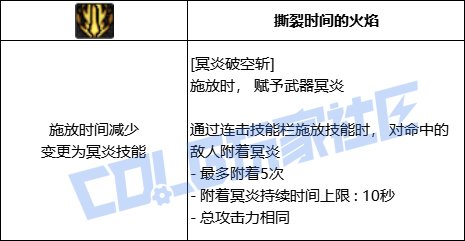 DNF黑暗武士全技能进化形态一览