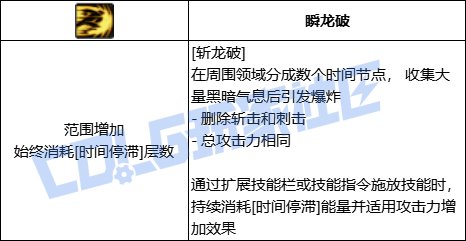 DNF黑暗武士全技能进化形态一览