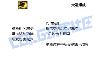 DNF黑暗武士全技能进化形态一览