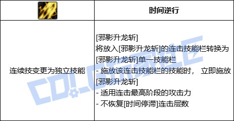 DNF黑暗武士全技能进化形态一览