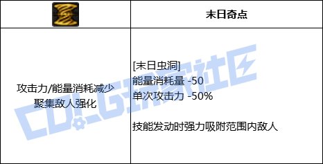 DNF缔造者全技能进化形态一览