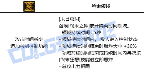DNF缔造者全技能进化形态一览