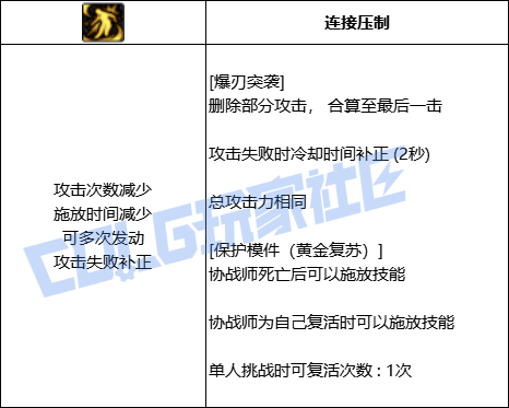 DNF协战师全技能进化形态一览