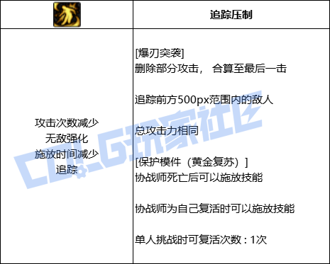DNF协战师全技能进化形态一览