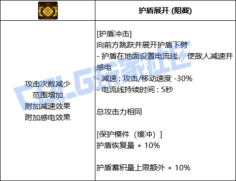 DNF协战师全技能进化形态一览