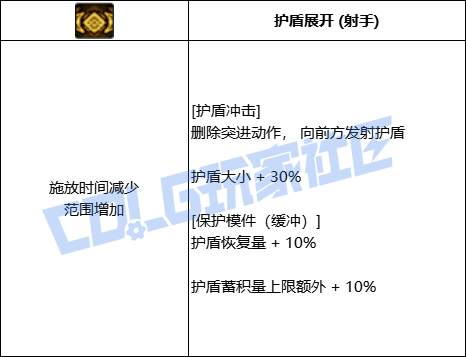 DNF协战师全技能进化形态一览