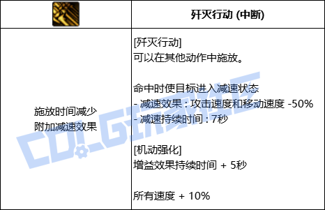 DNF协战师全技能进化形态一览