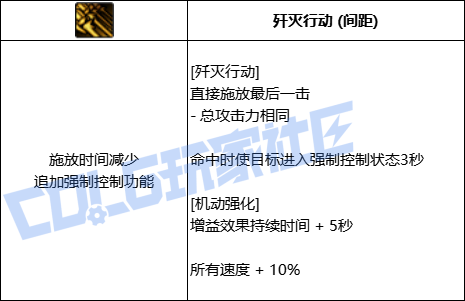 DNF协战师全技能进化形态一览