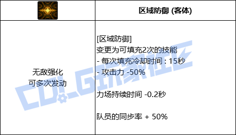 DNF协战师全技能进化形态一览