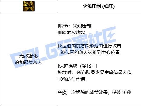 DNF协战师全技能进化形态一览