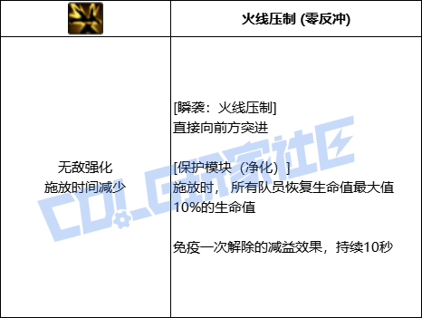 DNF协战师全技能进化形态一览