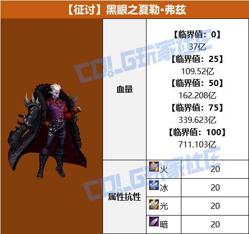 DNF噩梦循环征讨模式黑眼之夏勒弗兹怎么打