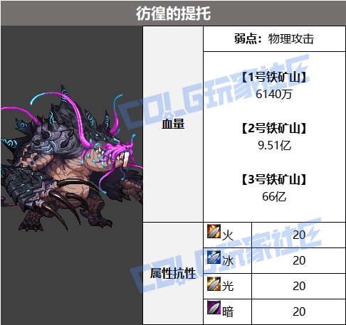 DNF赤红铁矿彷徨的提托怎么打