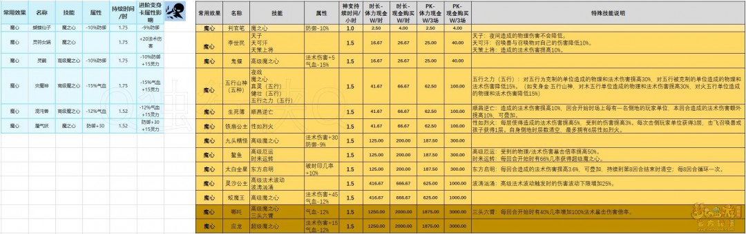 梦幻西游千变万化变身卡选择推荐