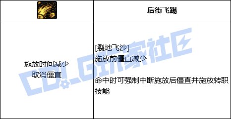 DNF女街霸裂地飞沙技能进化全形态一览