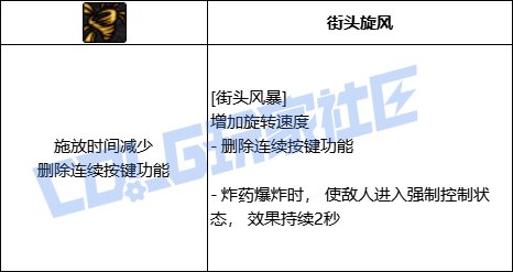 DNF女街霸街头风暴技能进化全形态一览