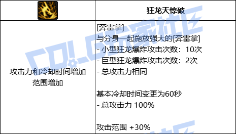 DNF女气功奔雷掌技能进化全形态一览